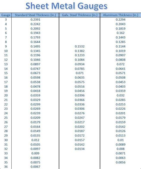 sheet metal gauge chart metric